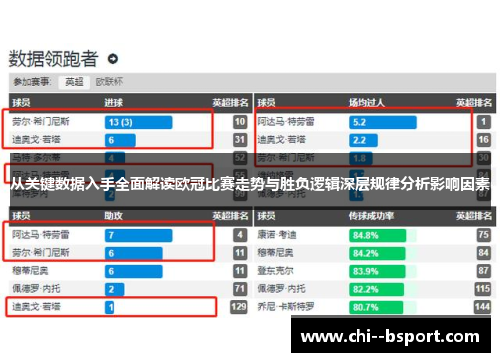 从关键数据入手全面解读欧冠比赛走势与胜负逻辑深层规律分析影响因素