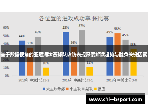 基于数据视角的亚冠淘汰赛球队攻防表现深度解读趋势与胜负关键因素